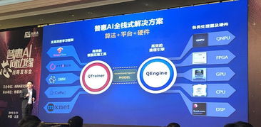 普惠AI，芯向邊緣 自動(dòng)化所南京人工智能芯片研究院發(fā)布AI產(chǎn)品戰(zhàn)略